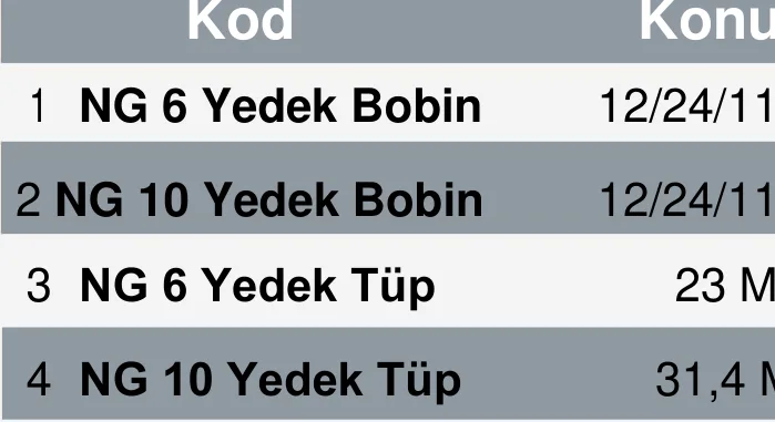 Yedek Bobin Grubu