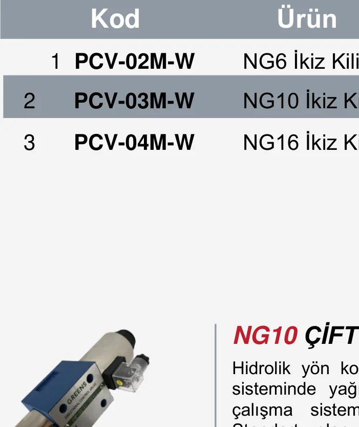 İkiz Kilit Grubu (Modüler)